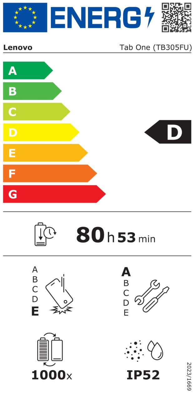 energy label class D