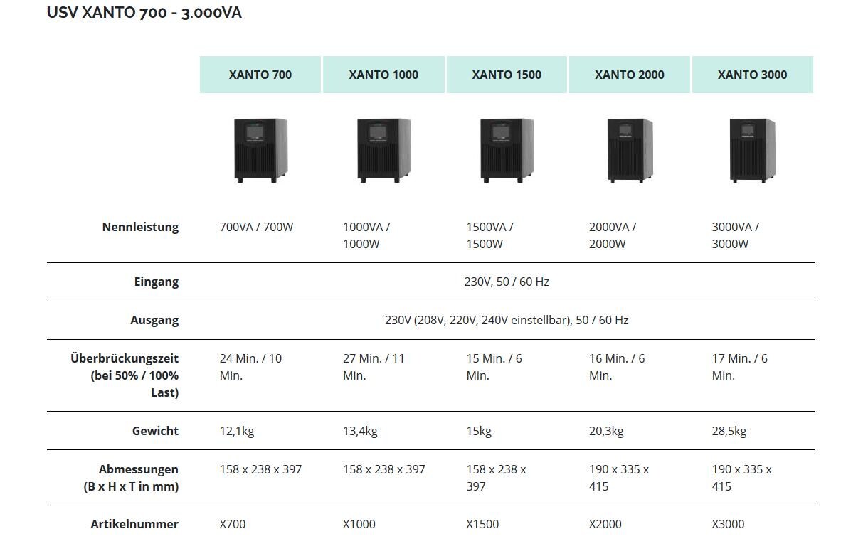 Online USV XANTO 3000 USV-Anlage 3000 VA 3000 W Online-Doppelwandler Schwarz