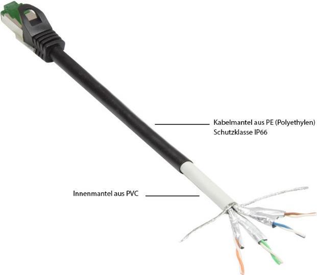 RNS® Patchkabel mit Rastnasenschutz, Outdoor (IP66), Cat.6A, S/FTP, PiMF, 500MHz, CU, schwarz, 75 m, Good Connections® (8062-H750S)