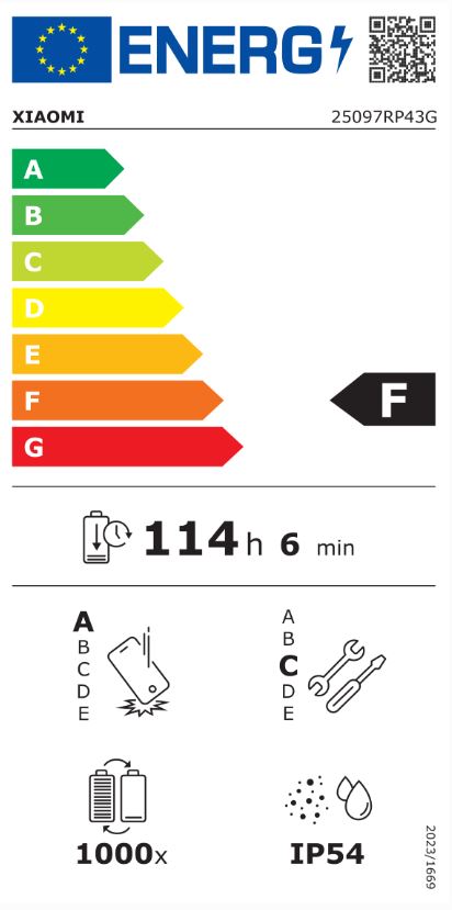 energy label class F