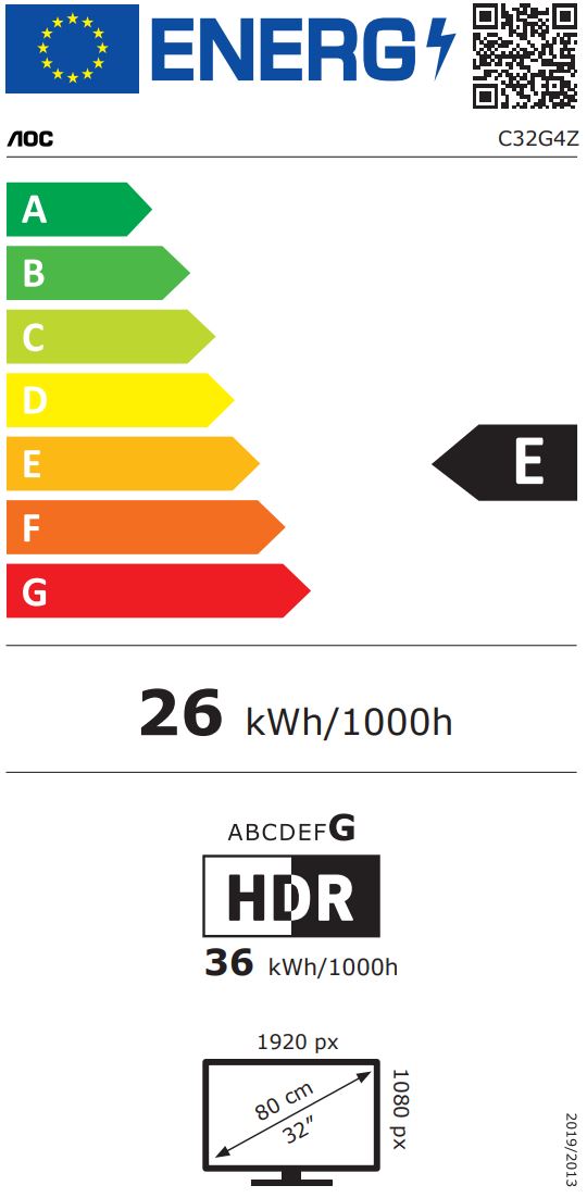 energy label class A