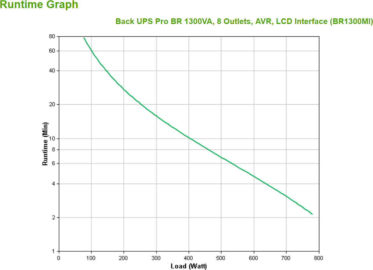 APC Schneider APC Back-UPS Pro BR1300MI (BR1300MI)