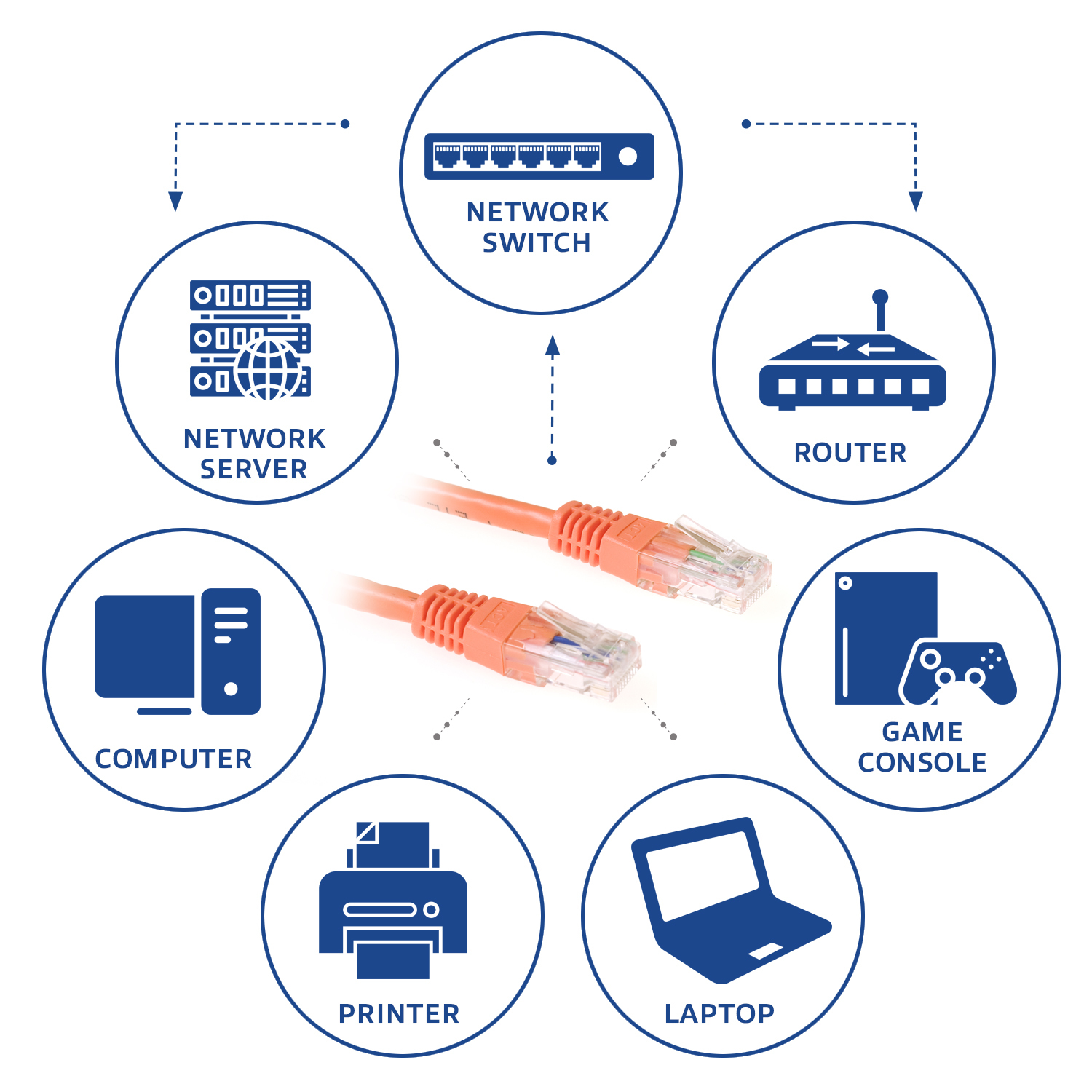 ACT Patch-Kabel RJ-45 CAT 6 U/UTP 2 m Orange