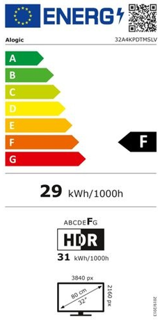 Energieeffizienzklasse F