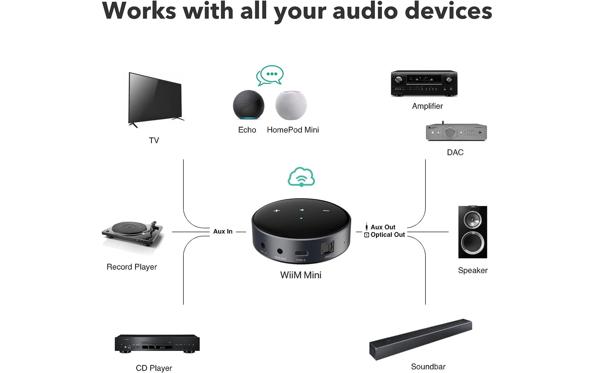 WiiM Mini Audio-Streamer AirPlay 2 WLAN Bluetooth Schwarz