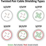 ROLINE Patchkabel Cat.6 (Class E), PoE, S/FTP (PiMF), grau, 0,3 m (21.51.1310)