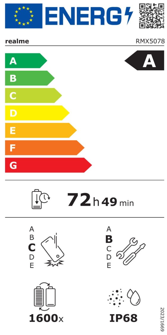 Energieeffizienzklasse A