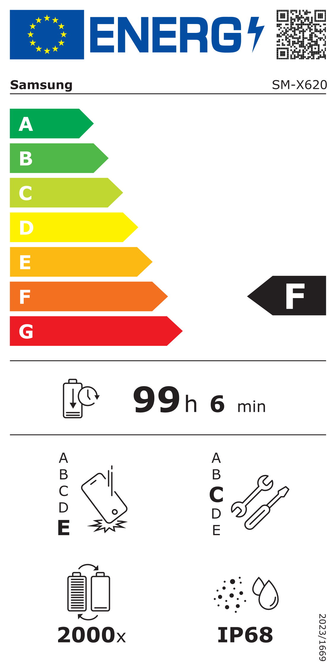 Energieeffizienzklasse F