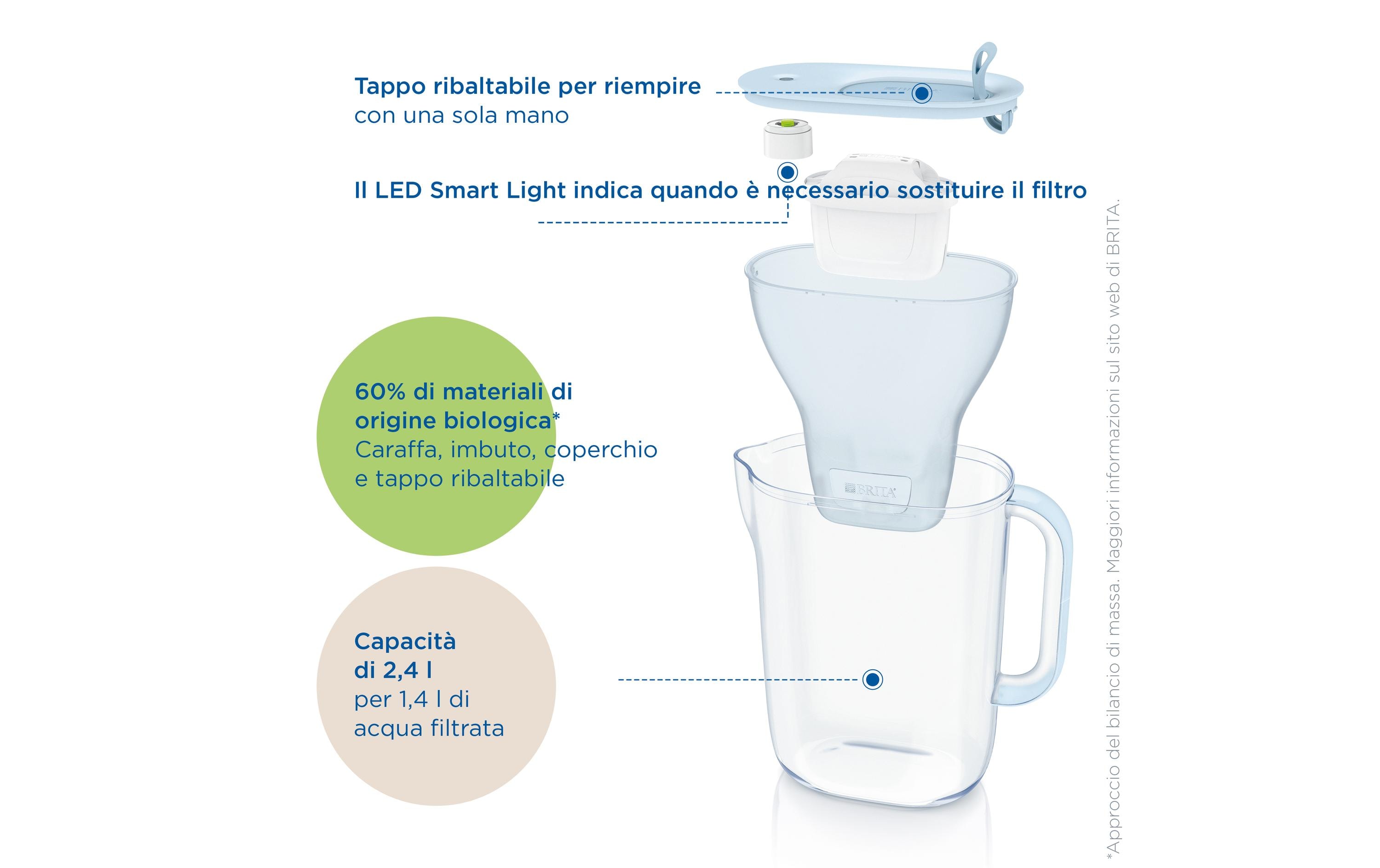 BRITA Style eco Hellgrün