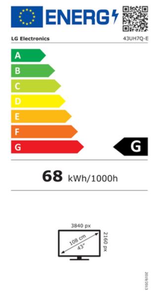 energy label class A