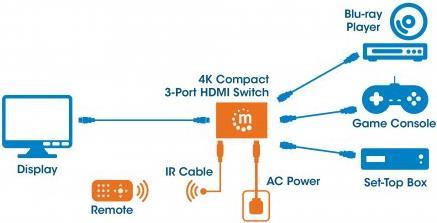 Manhattan 4K kompakter 3 Port HDMI Switch inkl. Netzteil (207676)