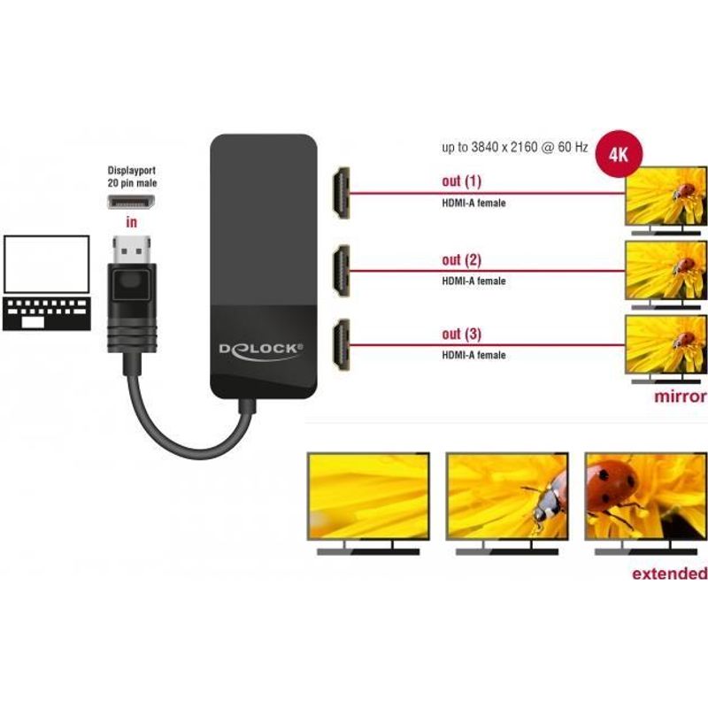 Delock Products 87750 Delock DisplayPort 1.4 Switch 2 x 2 DisplayPort in to  1 x 2 DisplayPort out 8K