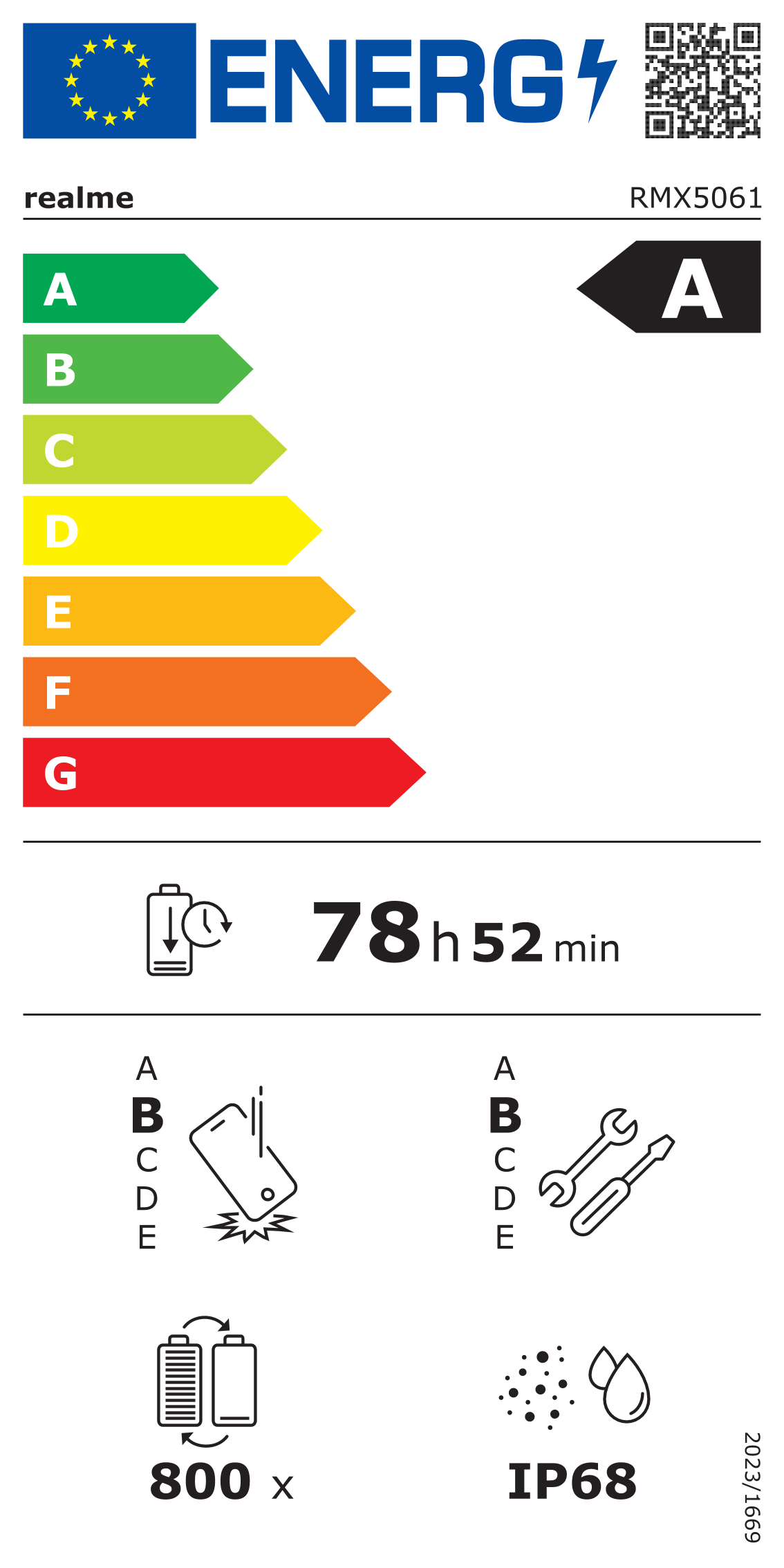 Energieeffizienzklasse A