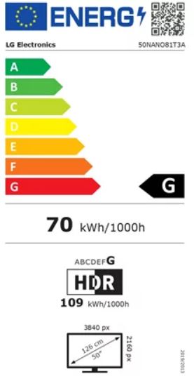 energy label class G