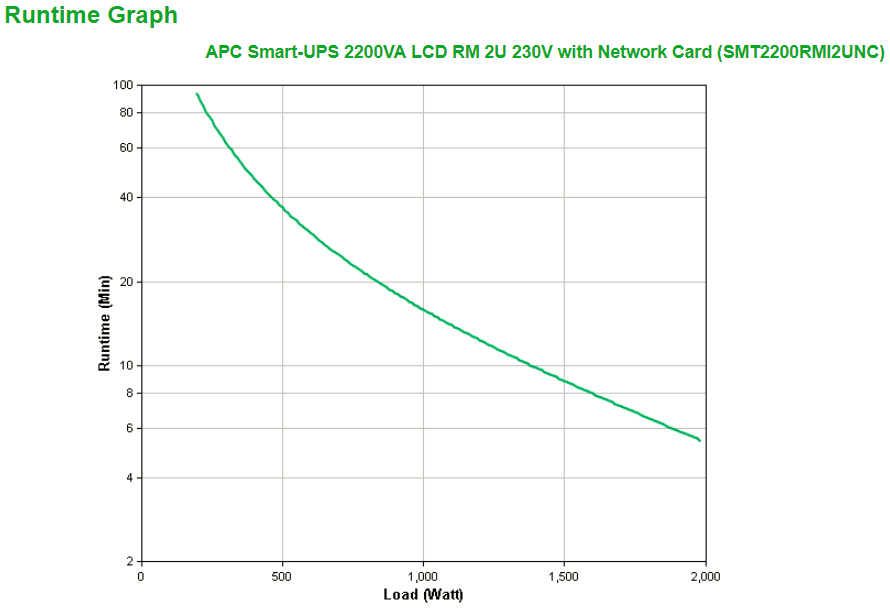 APC Smart-UPS 2200VA LCD RM 2200 VA 1980 W Schwarz