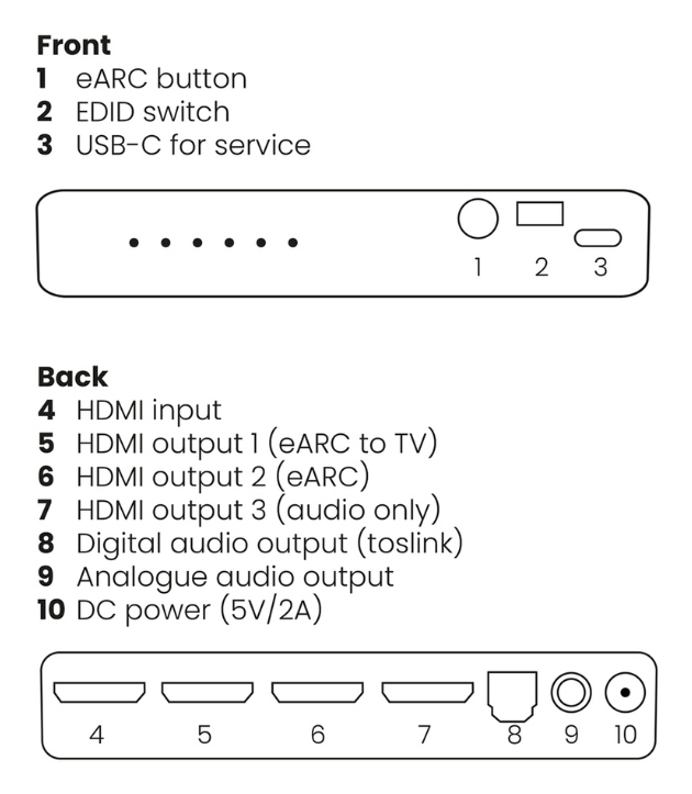Marmitek Connect AE34 HDMI Audio Extraktor 8K 48 Gbit/s
