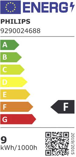 energy label class F