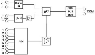 Phoenix SCK-M-I-8S-20A 2903241 PV-Stringüberwachungsmodul (2903241)