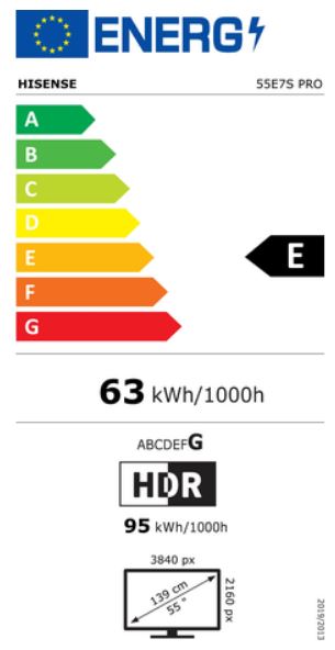 energy label class A