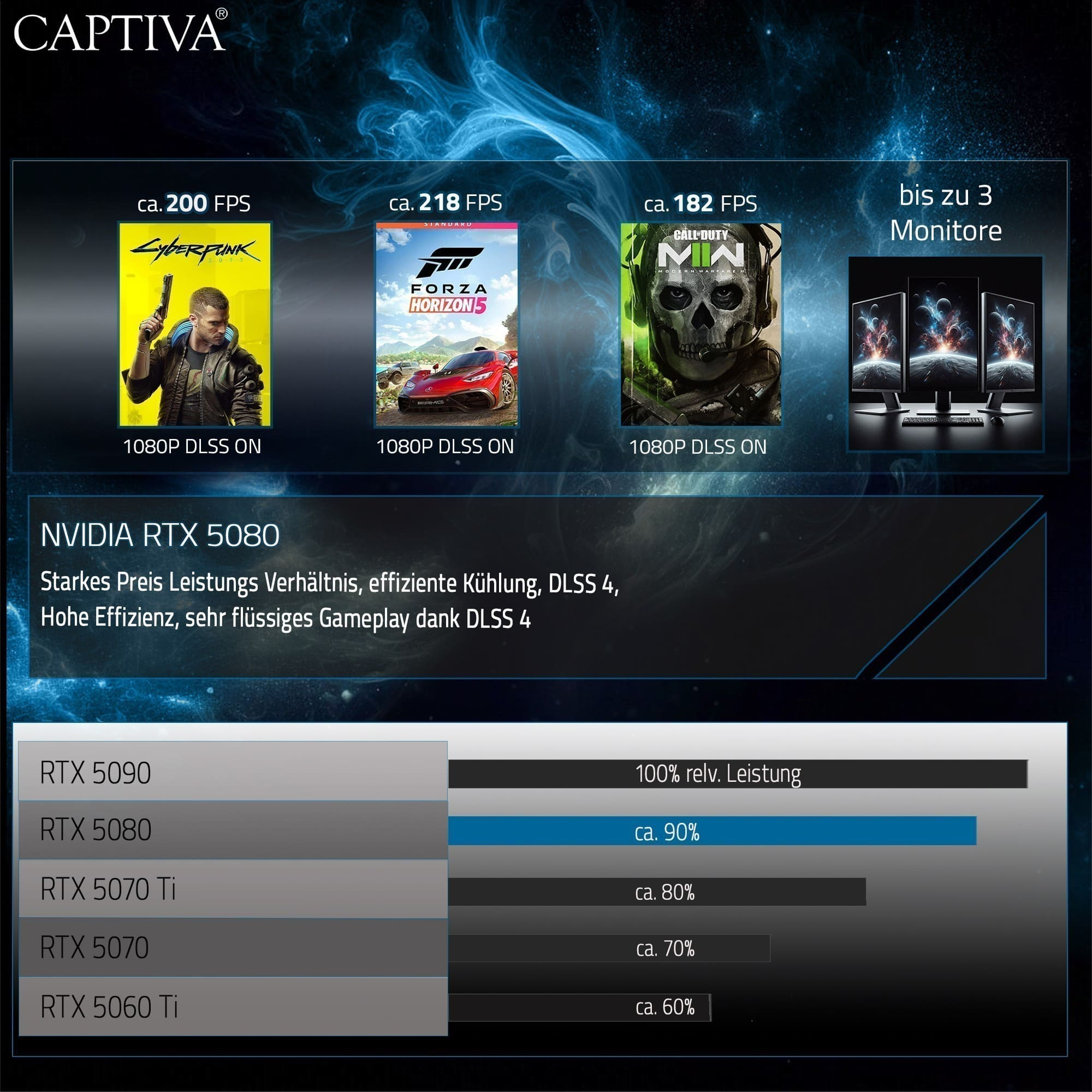 CAPTIVA Highend Gaming R98-066CH 16" AMD Ryzen 9 9955HX 32 GB RAM 2 TB SSD GeForce RTX 5080 Schwarz