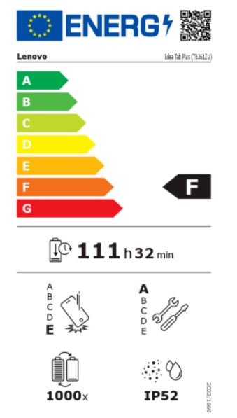 energy label class F