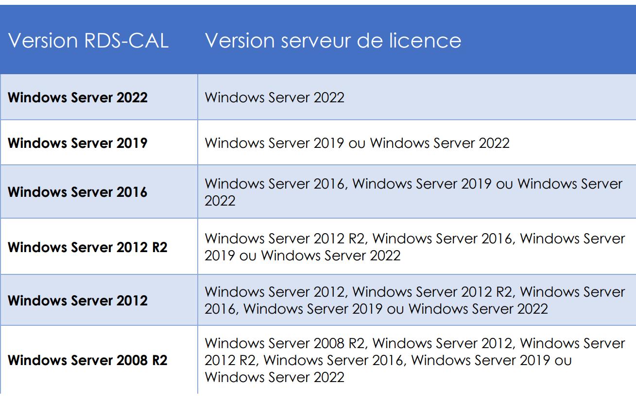 Microsoft Windows Server 2022 Standard 24 Core OEM Deutsch