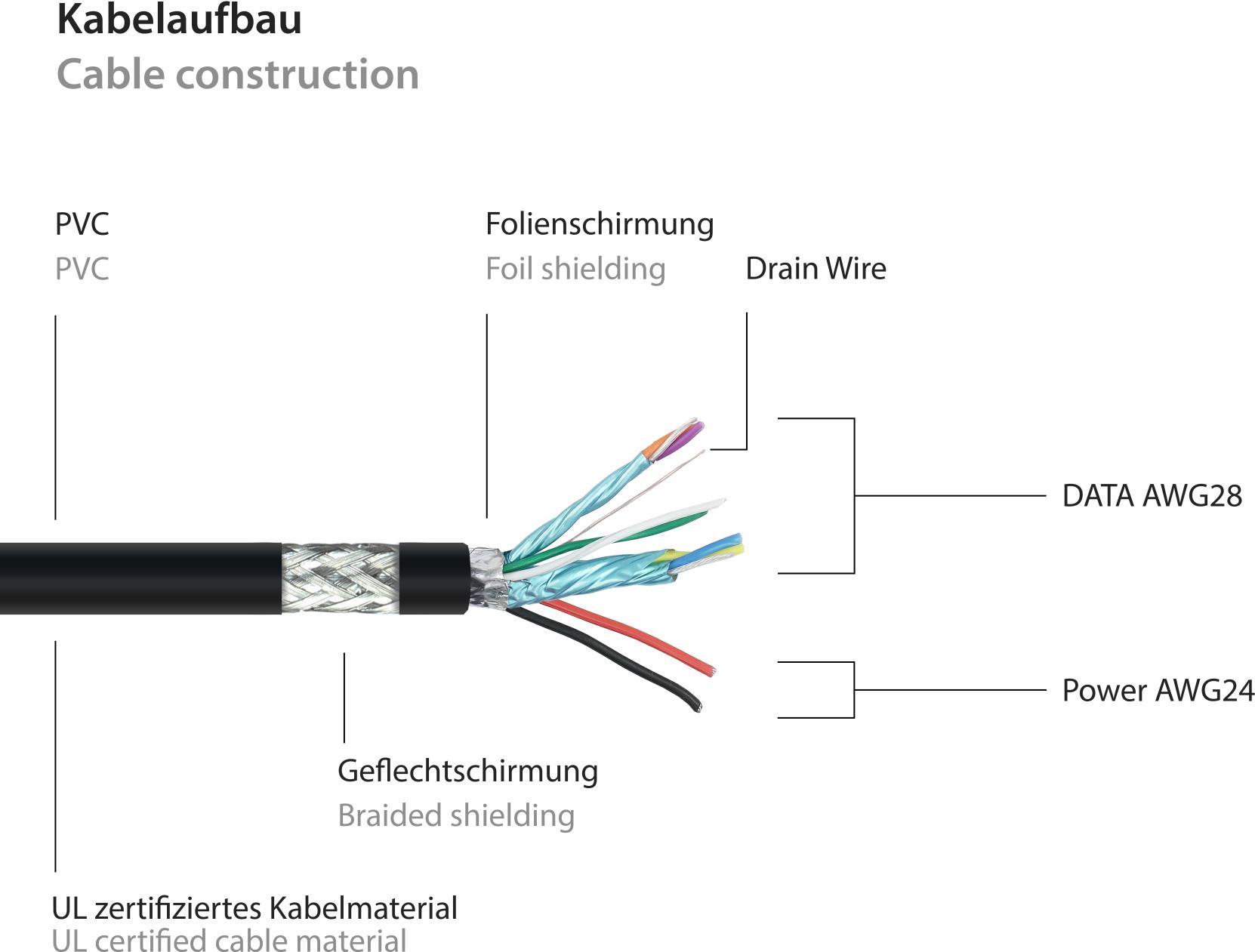 Alcasa UK30P-AA-050S USB Kabel 5 m USB 3.2 Gen 1 (3.1 Gen 1) USB A Schwarz (UK30P-AA-050S)