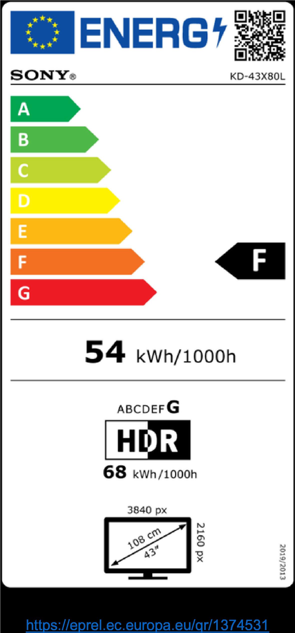 energy label class F