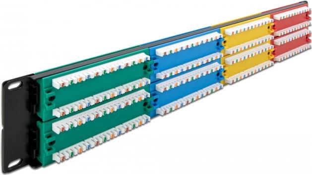 Delock Patch Panel Schrankmontage (66881)