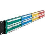 Delock Patch Panel Schrankmontage (66881)