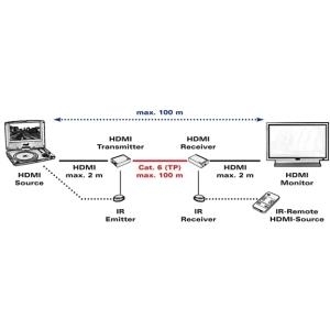 ROLINE HDMI Extender über TP, Cat.5/6, kaskadierbar, 100m (14.01.3468)