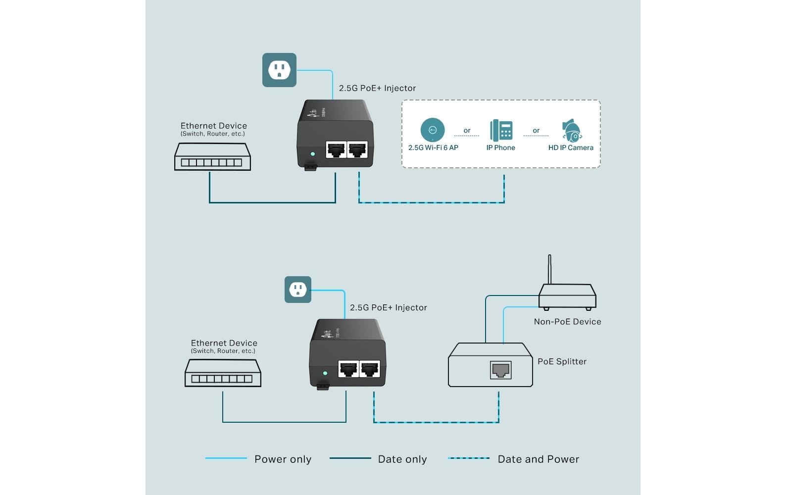 TP-Link Omada POE260S 2.5 Gbps PoE+ Power Injector Schwarz