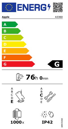 energy label class G
