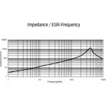 DeLOCK 66475 Kabeladapter D-Sub 9 pin Blau - Silber (66475)