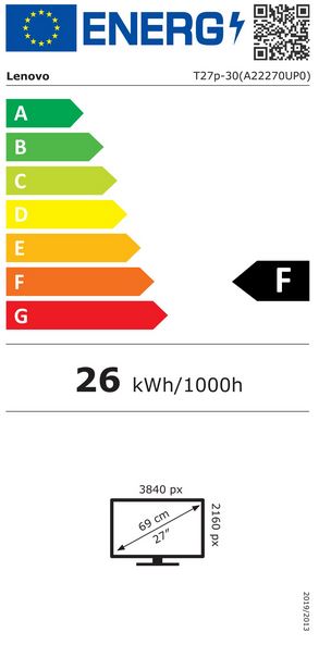 energy label class F