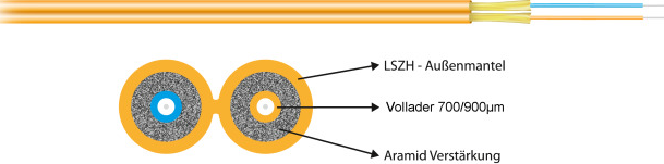 I-V(ZN)H 2x1G 50/125µ, OM2 ZIPCORD 2,8x5,7mm orange Hersteller: EFB-Elektronik (56002.1)