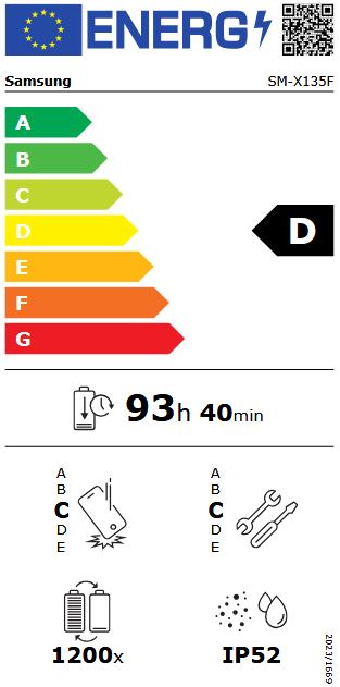 energy label class D