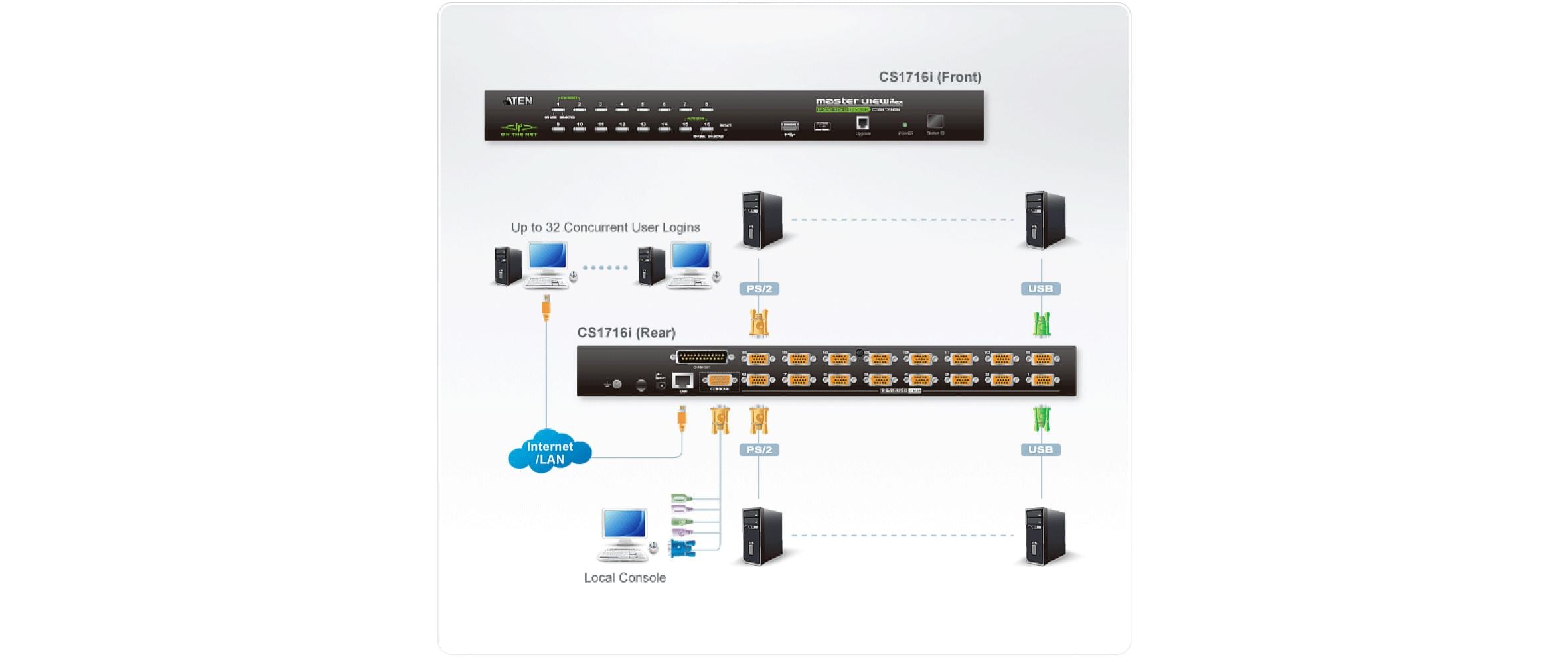 ATEN CS1716i KVM over IP Switch 16-Port PS/2 USB VGA Schwarz
