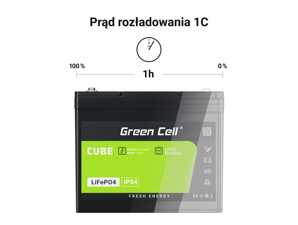Green Cell CUBE LiFePO4 USV-Akku 12,8 V 80 Ah Schraubkontakt Schwarz/Grün