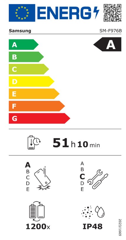 Energieeffizienzklasse A
