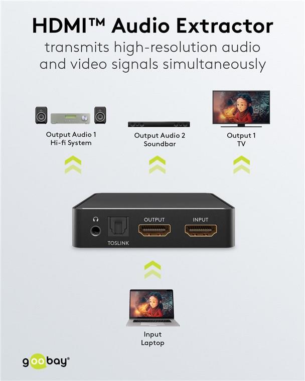 Goobay HDMI™-Audio-Extractor 4K @ 30 Hz (58469)