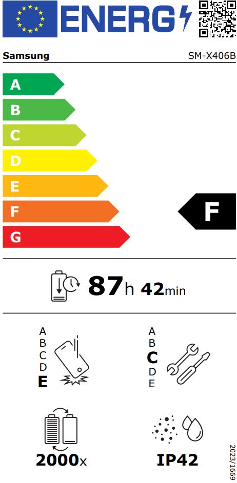 energy label class F