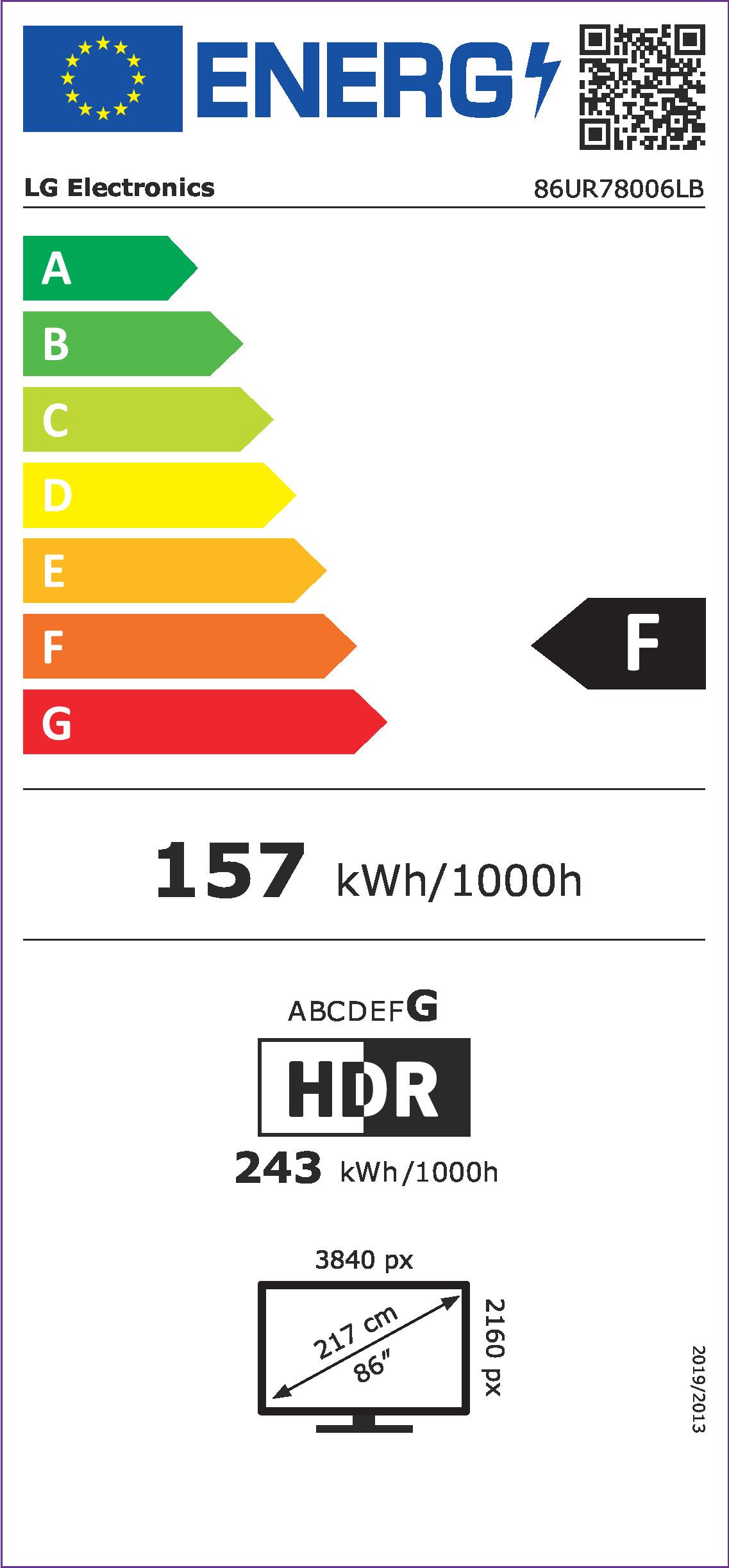 energy label class F