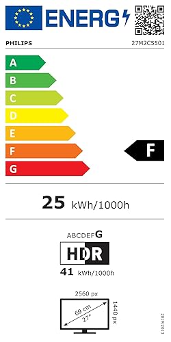 energy label class F