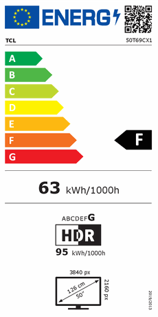 Energieeffizienzklasse F