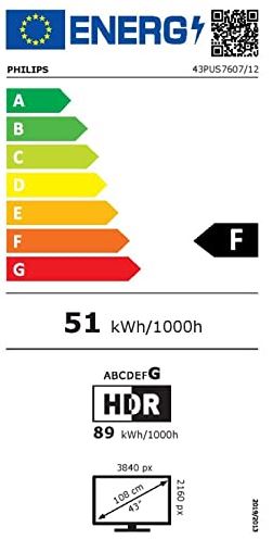 energy label class F