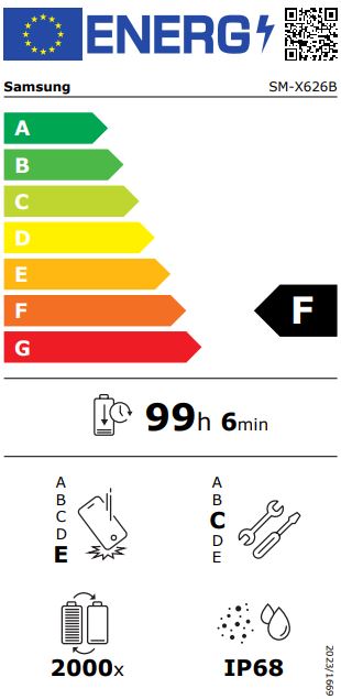 energy label class F