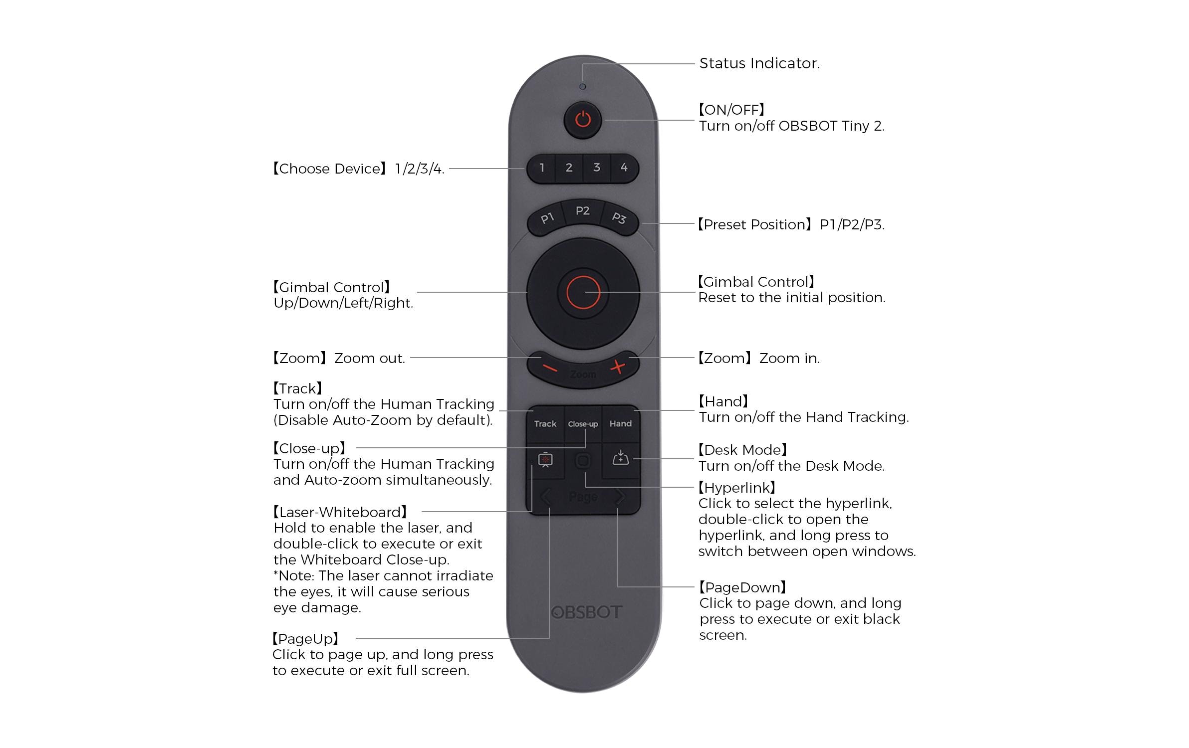 OBSBOT Smart 2 Fernbedienung