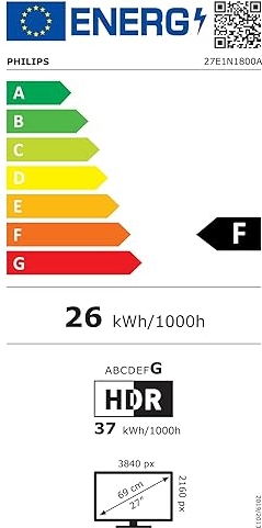 energy label class F