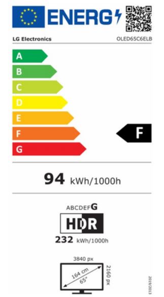 Energieeffizienzklasse F